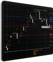 Trading Central蜡烛图分析界面