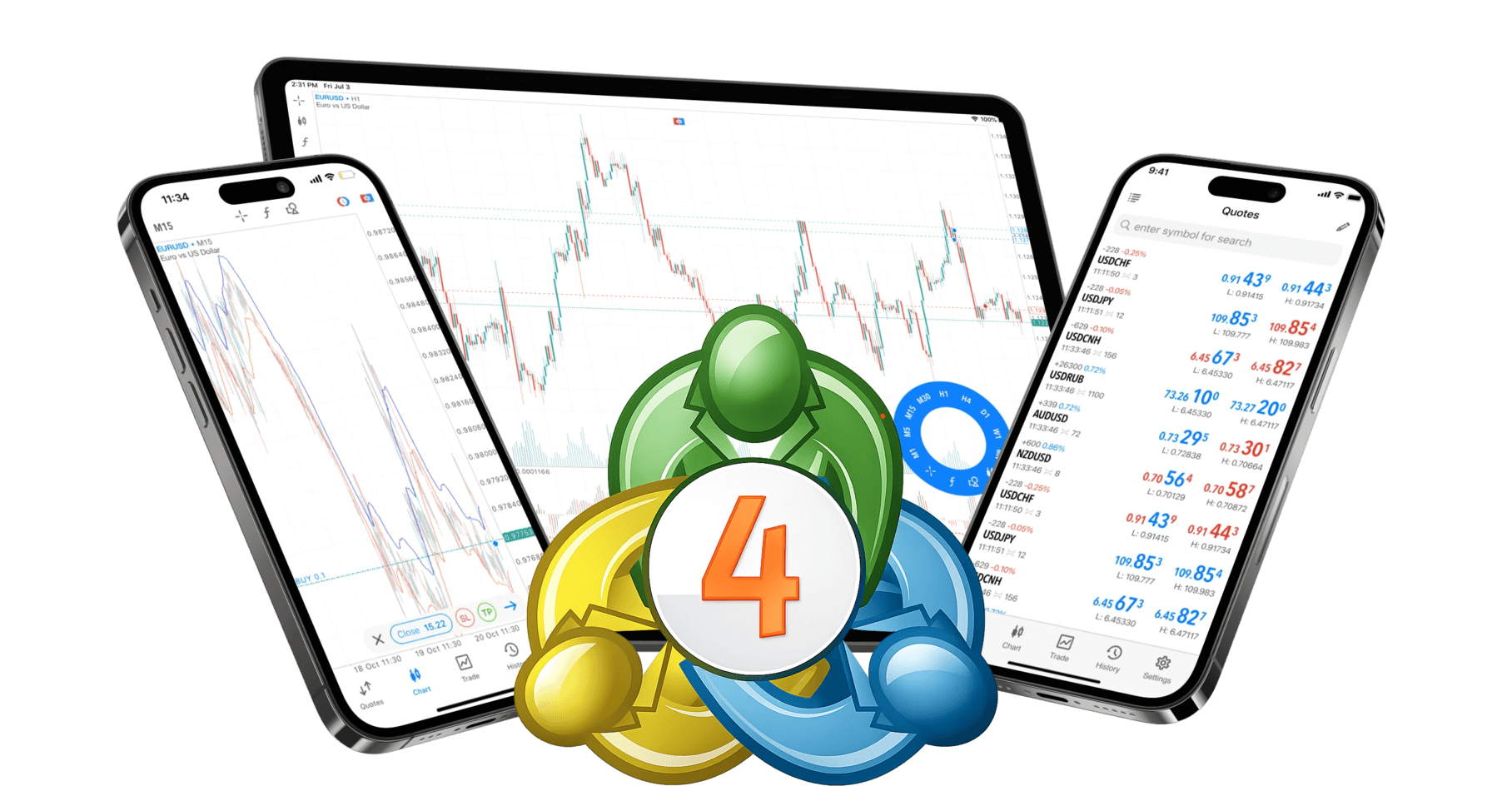 移动设备上的 CXM MetaTrader 4 平台