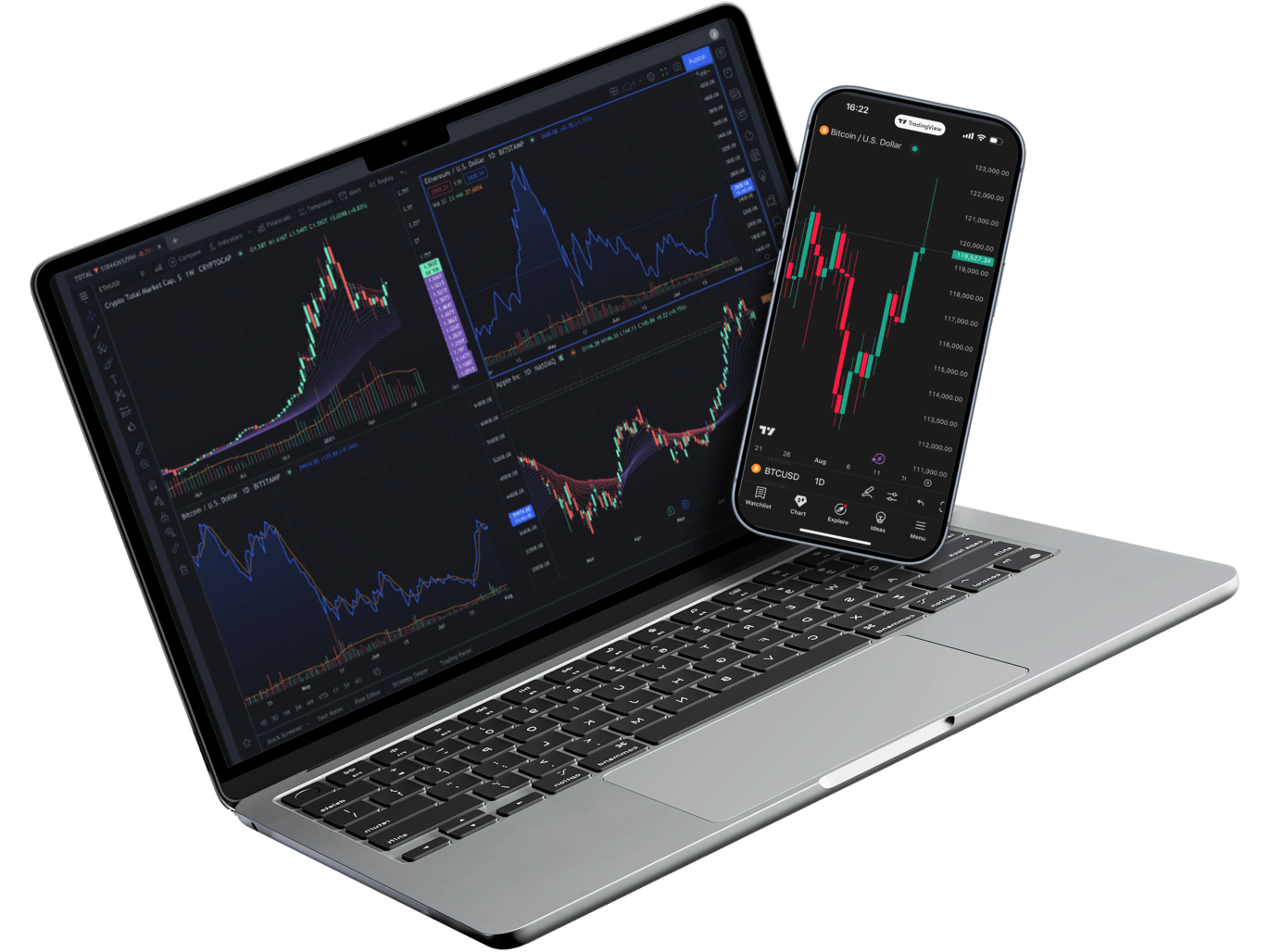 TradingView平台桌面端与移动端截图，附TradingView标志
